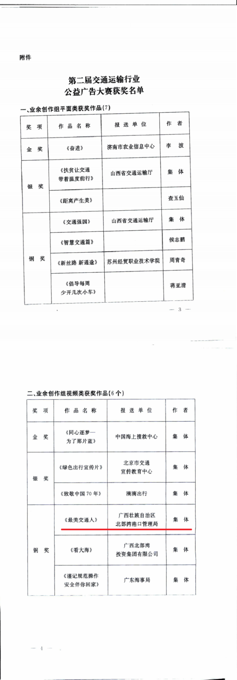 4.交通运输部办公厅关于公布第二届交通运输行业公益广告大赛获奖名单的通知_0_副本.png 4.交通运输部办公厅关于公布第二届交通运输行业公益广告大赛获奖名单的通知_0_副本.png