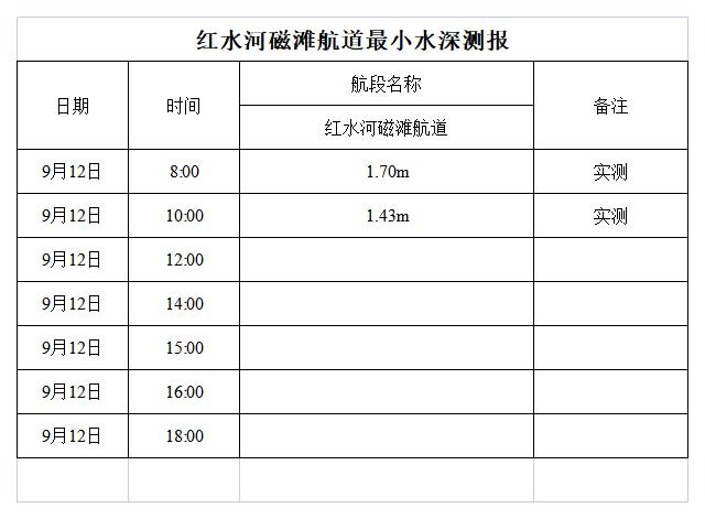 红水河来宾磁滩航道最小水深测报.jpg