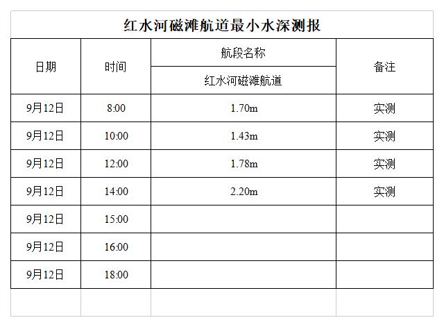 红水河来宾磁滩航道最小水深测报.jpg