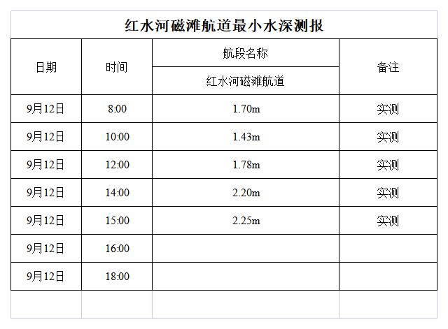 红水河来宾磁滩航道最小水深测报.jpg
