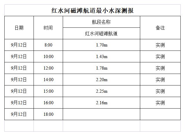 红水河来宾磁滩航道最小水深测报.jpg