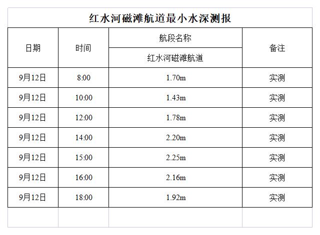 红水河来宾磁滩航道最小水深测报.jpg