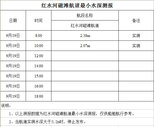 2022-9-19 10-00-48.png