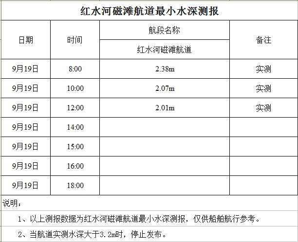 2022-9-19 12-01-54.png