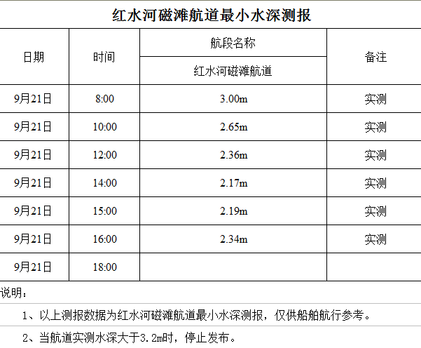 2022-9-21 16-04-51.png