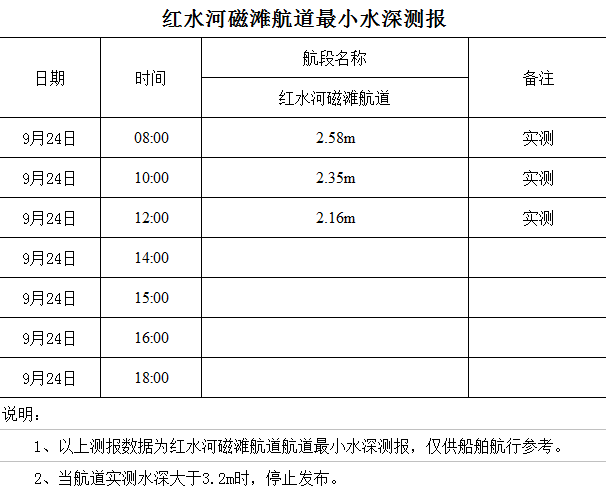 2022-9-24 星期六 12-02-56.png