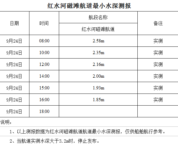 2022-9-24 星期六 16-01-55.png