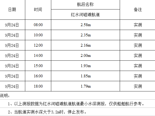 2022-9-24 星期六 18-01-51.png