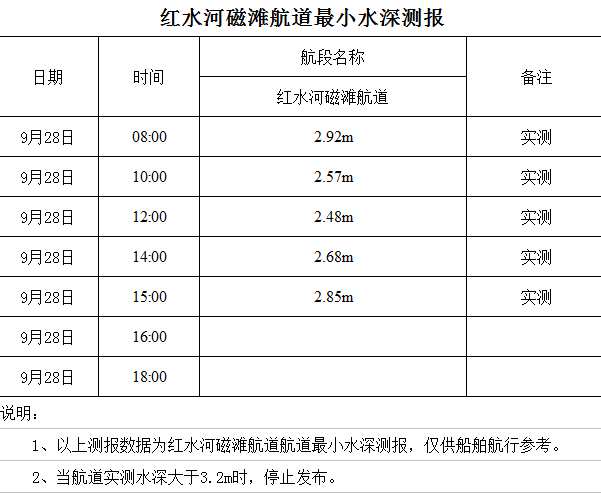 2022-9-28 星期三 15-04-31.png