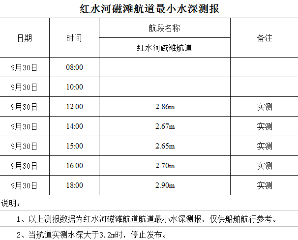 2022-9-30 星期五 18-03-10.png