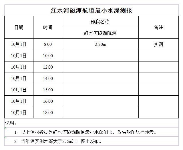 红水河来宾磁滩航道最小水深测报.jpg