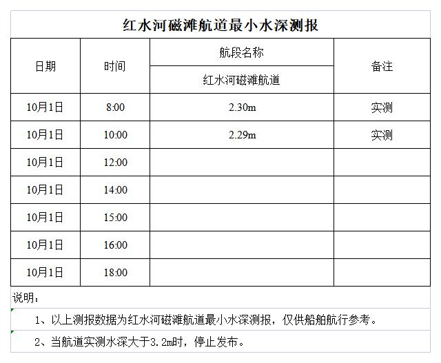 红水河来宾磁滩航道最小水深测报.jpg