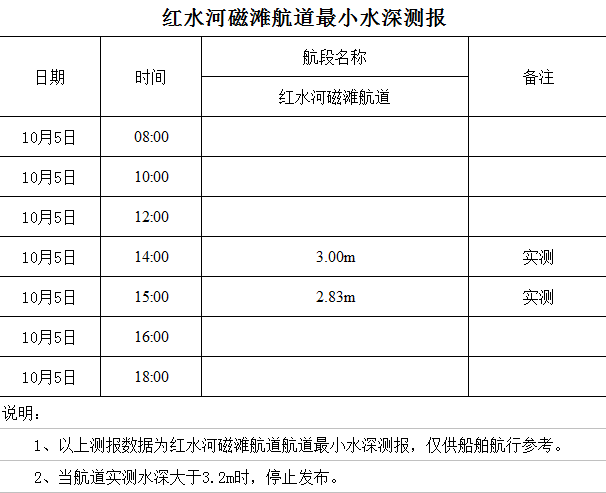 2022-10-5 星期三 15-04-15.png