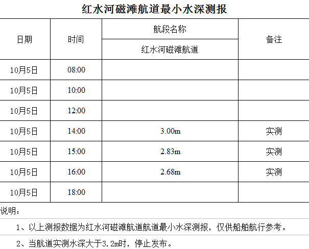 2022-10-5 星期三 16-01-49.png