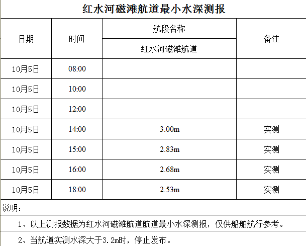 2022-10-5 星期三 18-17-01.png