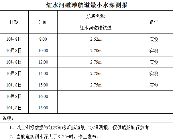 2022-10-8 15-08-38.png