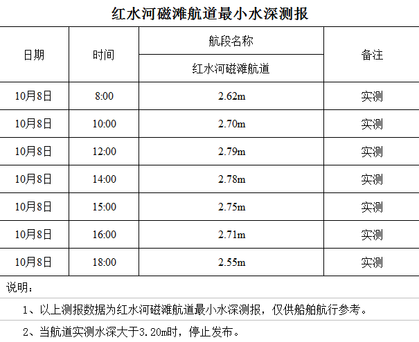 2022-10-8 18-01-42.png