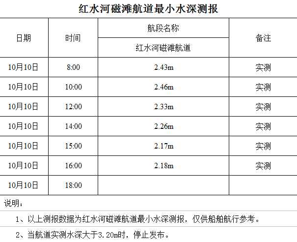 2022-10-10 16-02-16.png