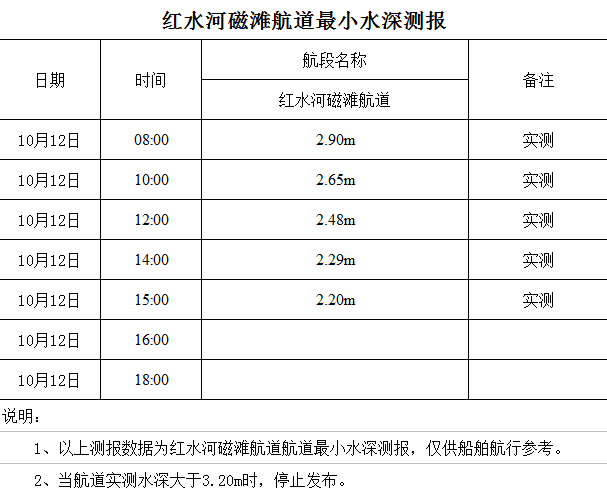 2022-10-12 星期三 15-03-29.png