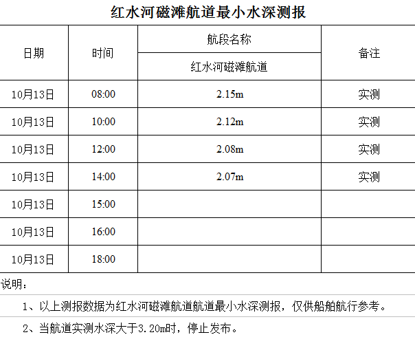 2022-10-13 星期四 14-03-55.png