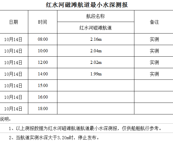 2022-10-14 星期五 14-03-07.png