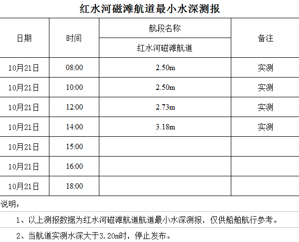 2022-10-21 星期五 14-02-58.png