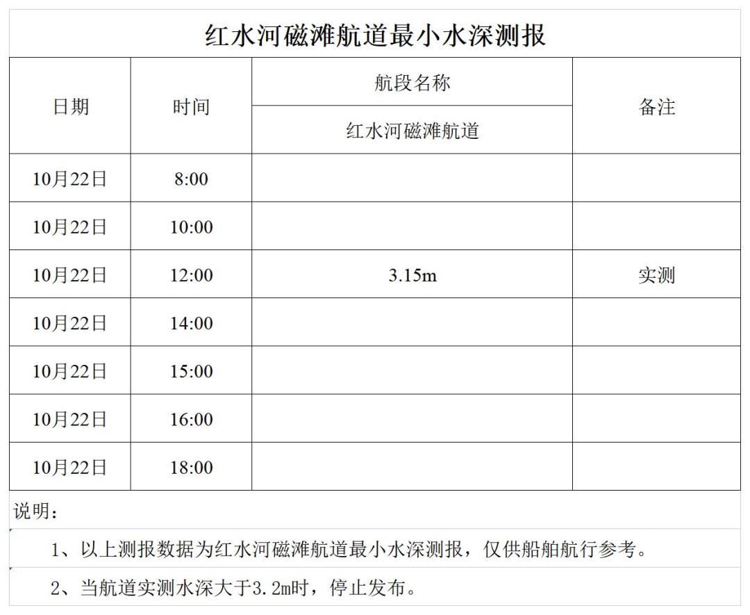 红水河来宾磁滩航道最小水深测报.jpg