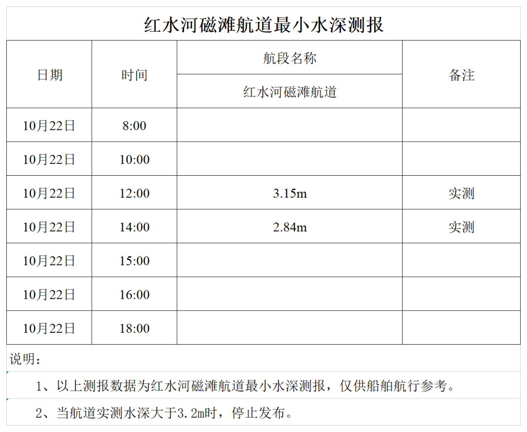红水河来宾磁滩航道最小水深测报.png