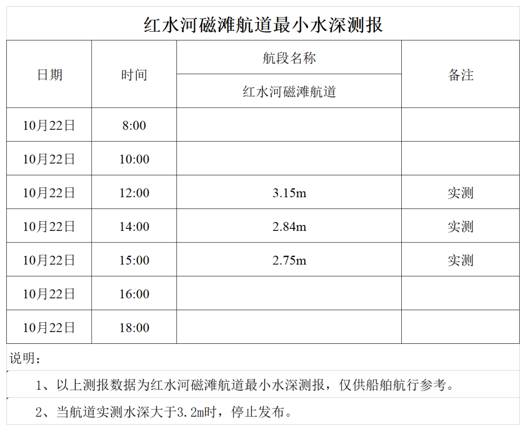 红水河来宾磁滩航道最小水深测报.png