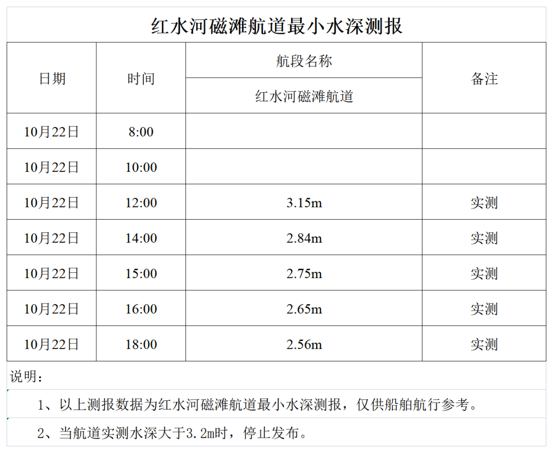 红水河来宾磁滩航道最小水深测报.png