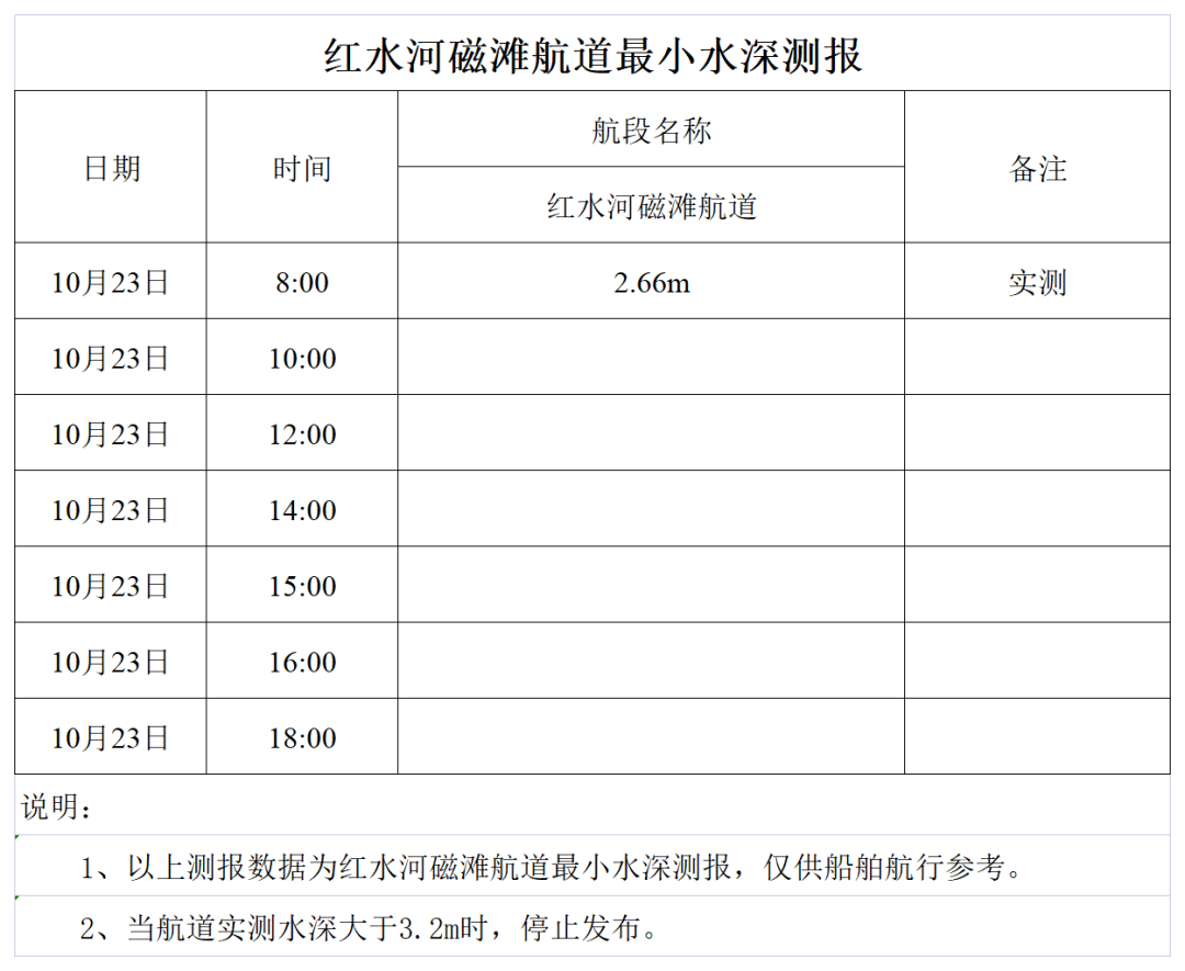 红水河来宾磁滩航道最小水深测报.png