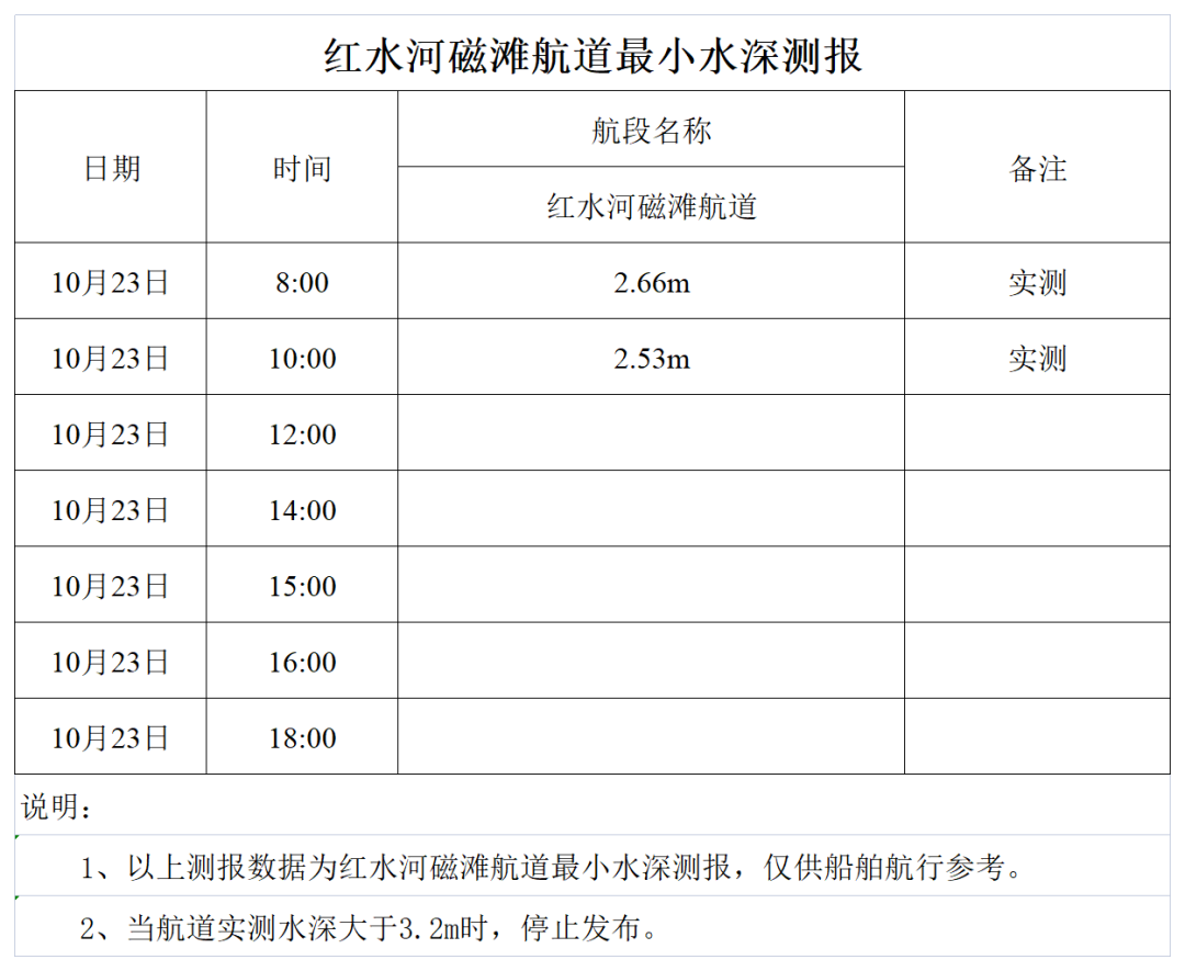 红水河来宾磁滩航道最小水深测报.png