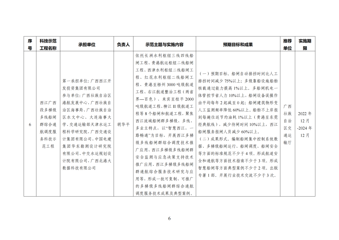2022年度交通运输科技示范工程立项创建名单 .png 2022年度交通运输科技示范工程立项创建名单 .png