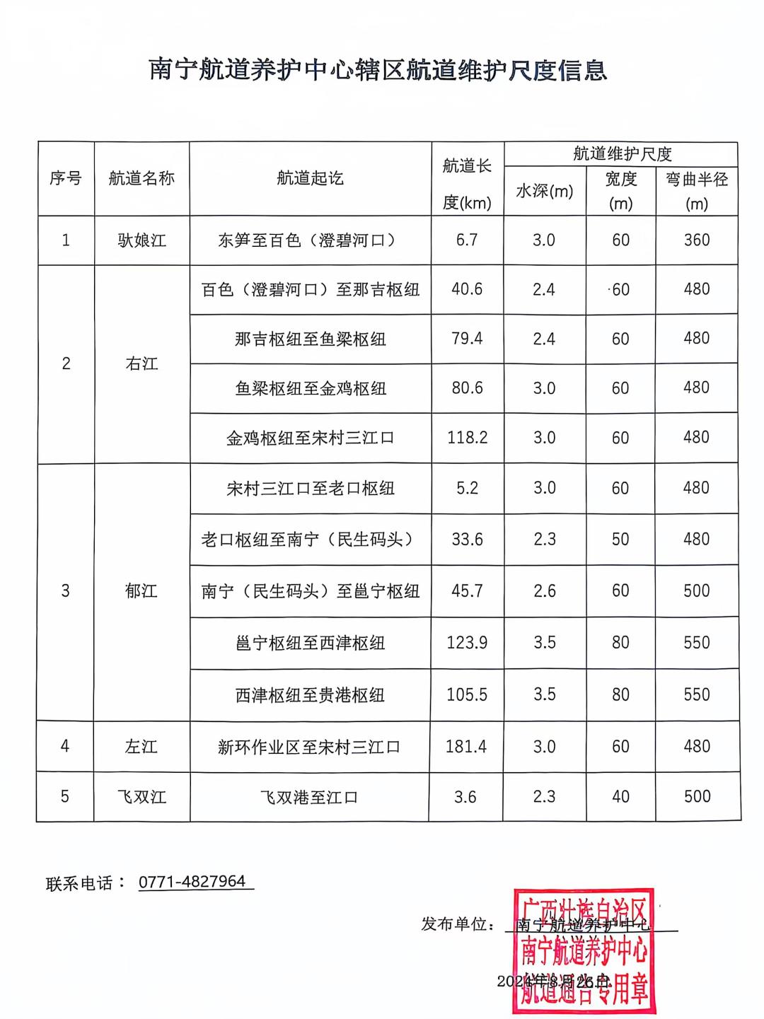 南宁航道养护中心航道维护尺度信息(0826）.jpg