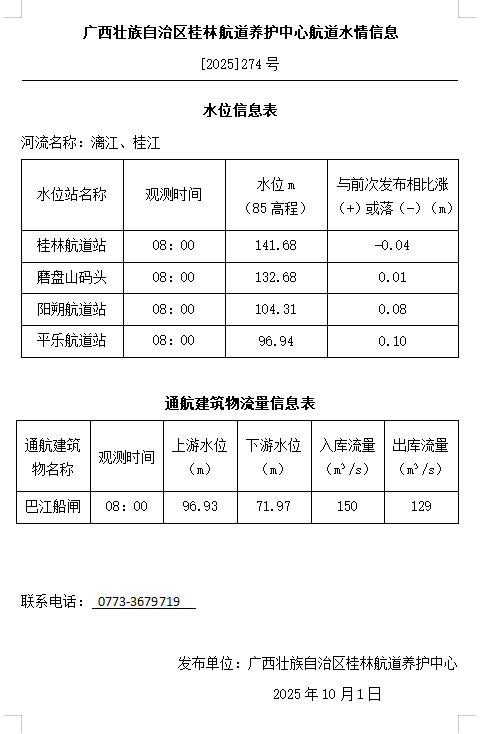 桂林航道养护中心水情信息20251001.png