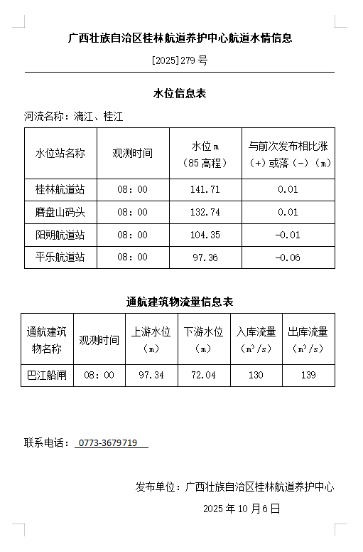 桂林航道养护中心20251006水情信息.png
