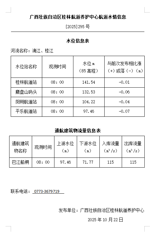 桂林航道养护中心20251022水情信息.png