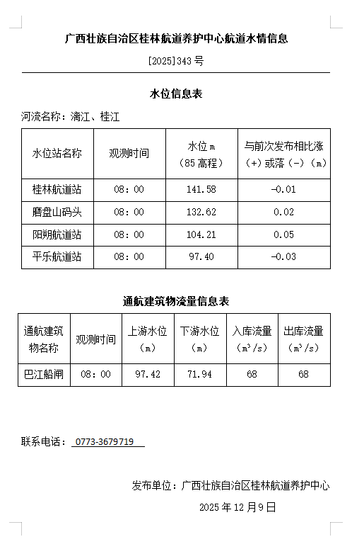 桂林航道养护中心20251209水情信息.png