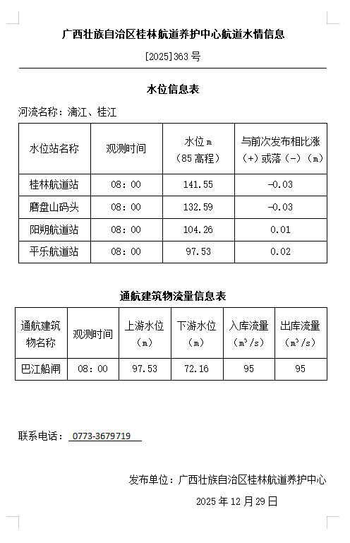 桂林航道养护中心20251229水情信息.png