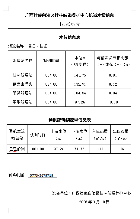 桂林航道养护中心20260310水情信息.png