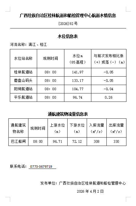 桂林航道和船检管理中心20260402水情信息.png