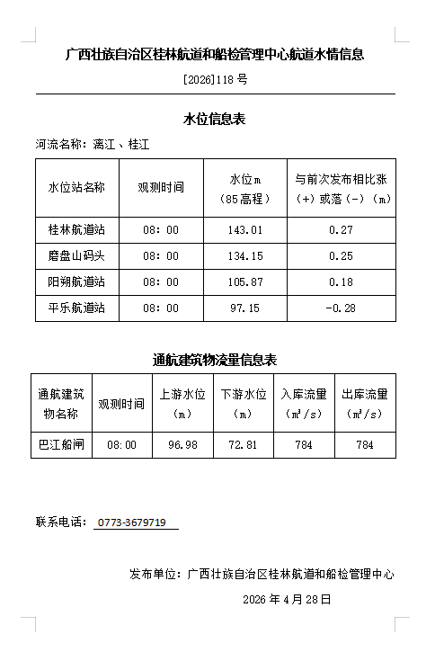 桂林航道和船检管理中心20260428水情信息.png