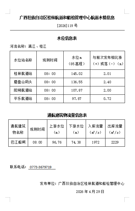 桂林航道和船检管理中心20260429水情信息.png