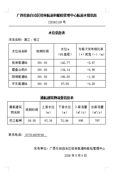 桂林航道和船检管理中心20260509水情信息.png